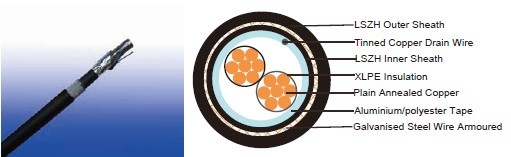 EN 50288-7 Instrumentation Cables